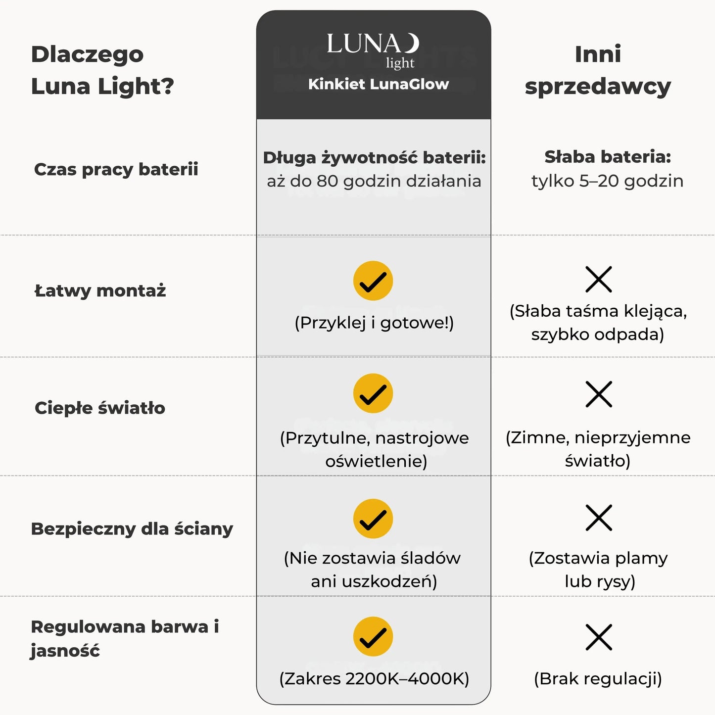 Kinkiet Lunaglow Z Pilotem – Nowoczesne Oświetlenie Zdalne i Wszechstronne 3