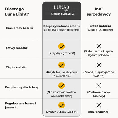 Kinkiet Lunaglow Z Pilotem – Nowoczesne Oświetlenie Zdalne i Wszechstronne 3